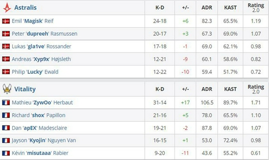 Dota2 TI14淘汰赛预测功能正式上线