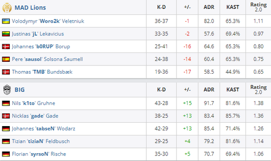 iG不敌T1创历史 新晋17强战队的英雄联盟S15总决赛回顾