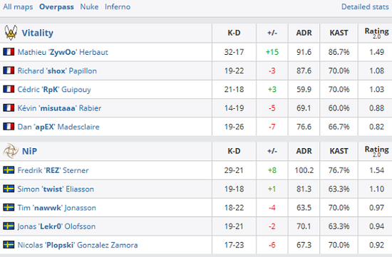 IG战队遗憾止步S15全球总决赛入围赛